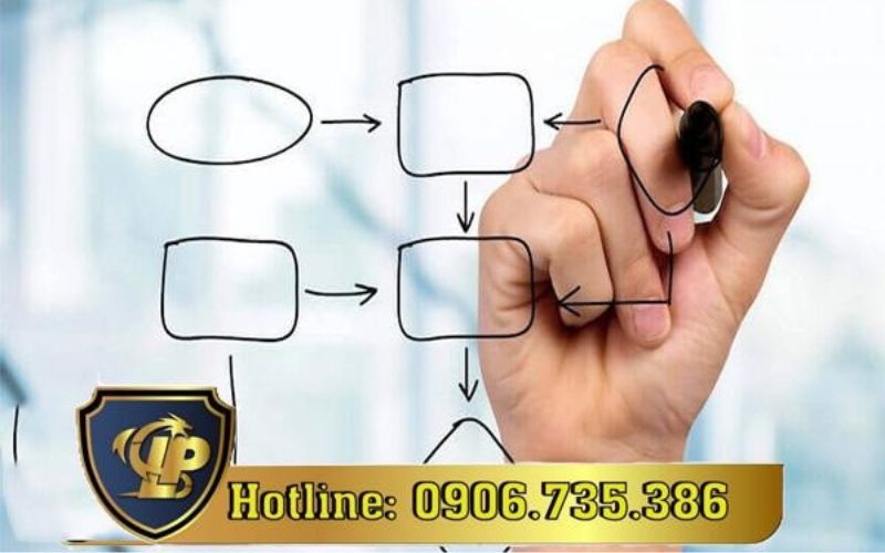 Cách thức xây dựng quy trình kiểm tra tuân thủ nội bộ