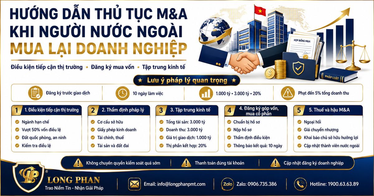 Sơ đồ thủ tục khi người nước ngoài mua lại doanh nghiệp chi tiết.