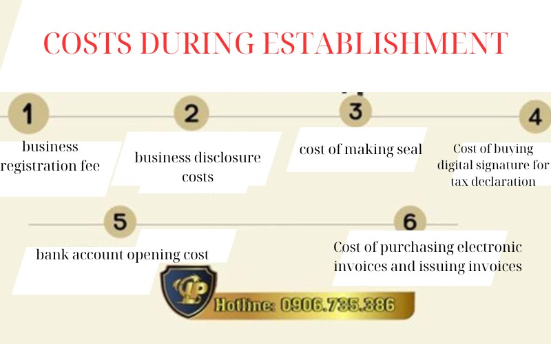 Comprehensive costs of establishing a joint stock company