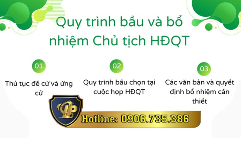 Quy trình bầu và bổ nhiệm