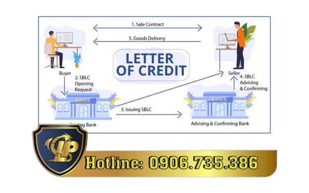 Các bước thực hiện mở LC
