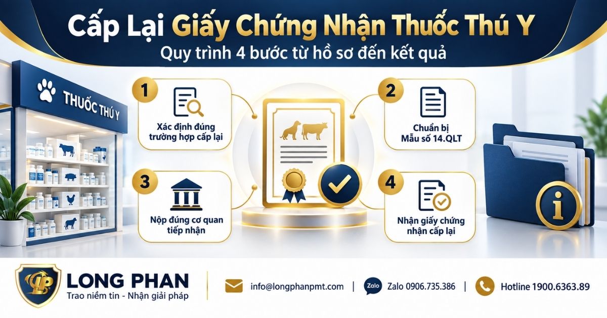 Quy trình cấp lại giấy chứng nhận đủ điều kiện buôn bán thuốc thú y theo 4 bước
