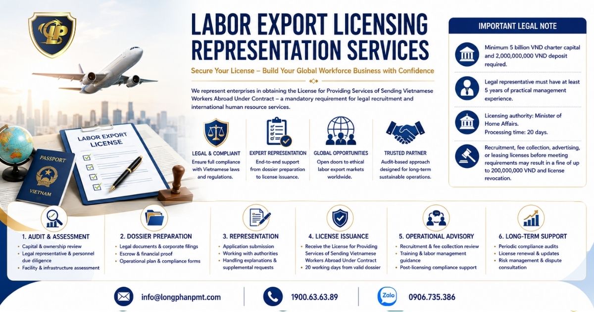 Representative services for obtaining an labor export licensing for enterprises.