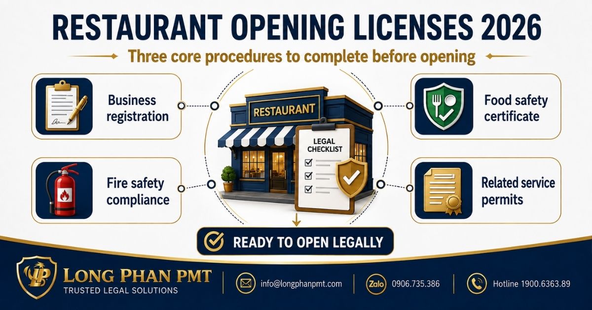 Restaurant opening licenses include business registration, food safety and fire protection requirements.