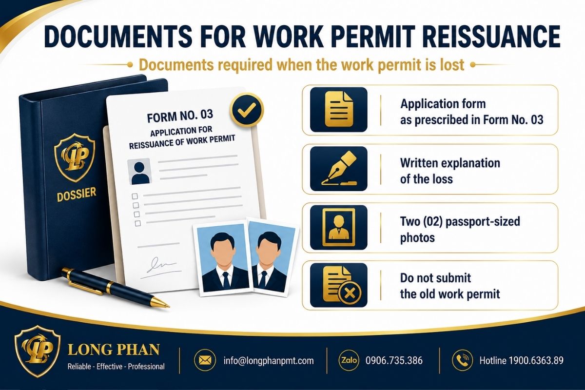 Work permit reissuance documents required when the original permit is lost.