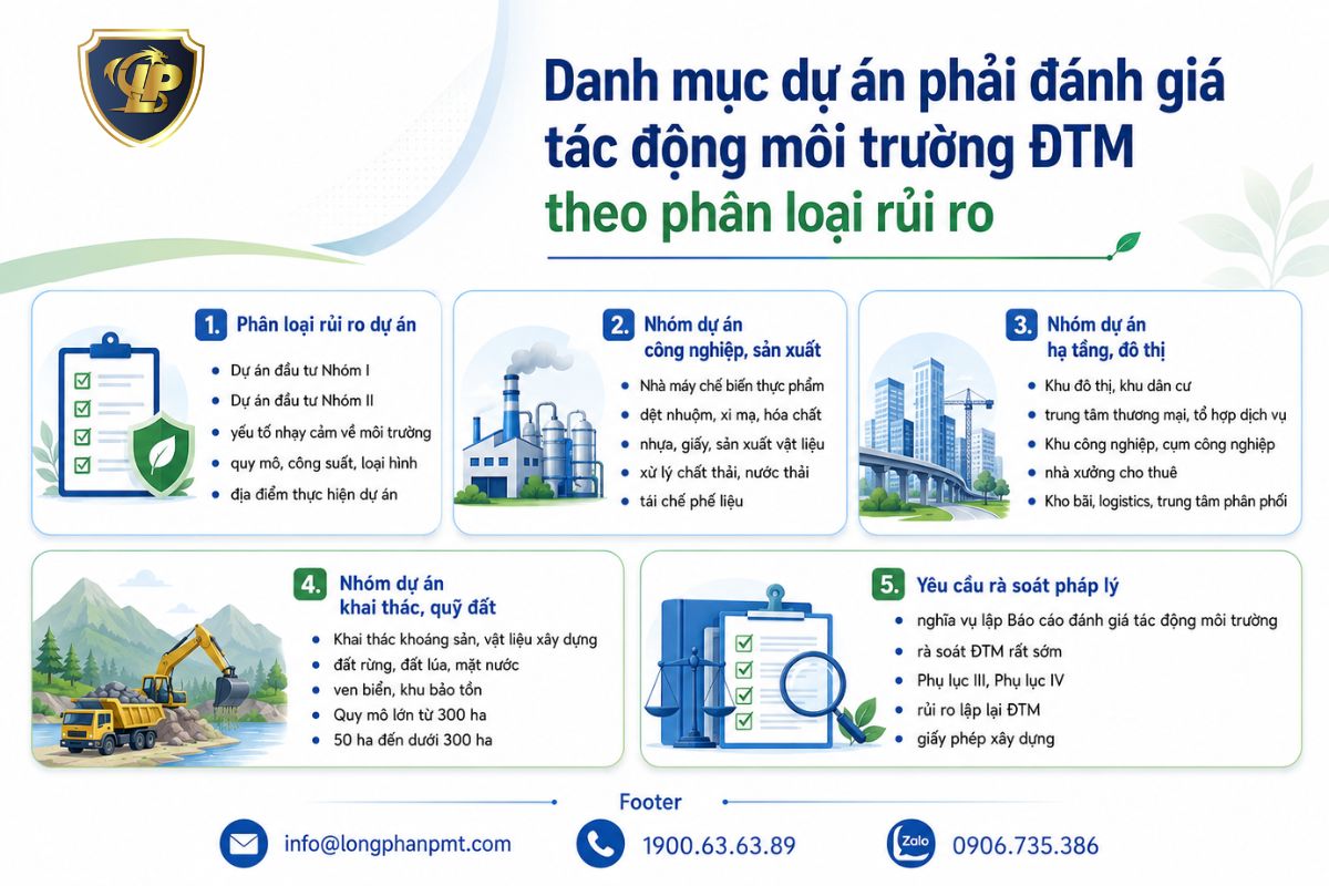 Bảng danh mục dự án phải đánh giá tác động môi trường ĐTM theo rủi ro