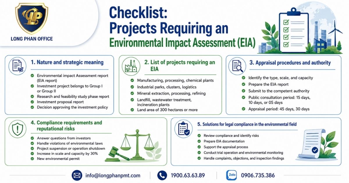 Compile a checklist for projects requiring accurate an environmental impact assessment (EIA).