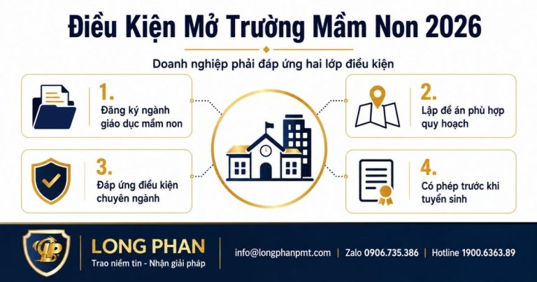 Điều kiện thành lập công ty giáo dục mầm non và yêu cầu cấp phép trước khi tuyển sinh.