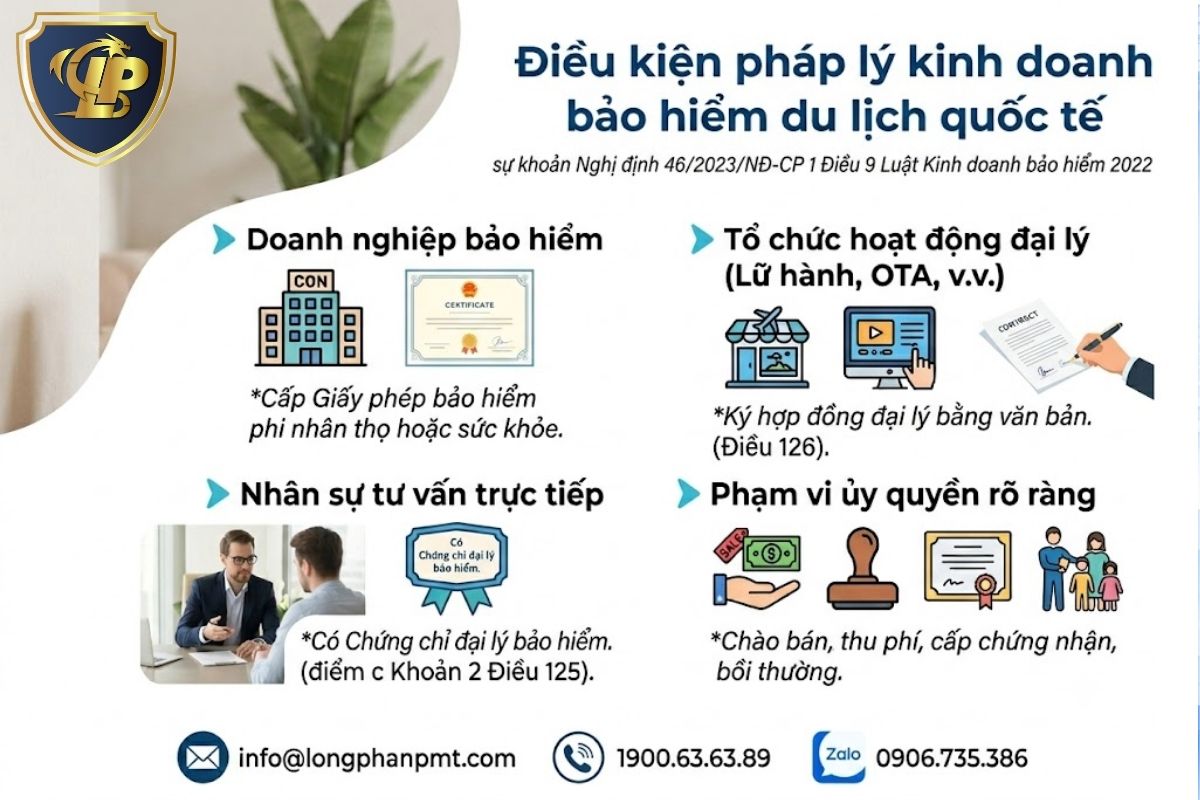 Chi tiết về điều kiện về tư cách pháp lý đối với doanh nghiệp hoạt động đại lý bảo hiểm. 
