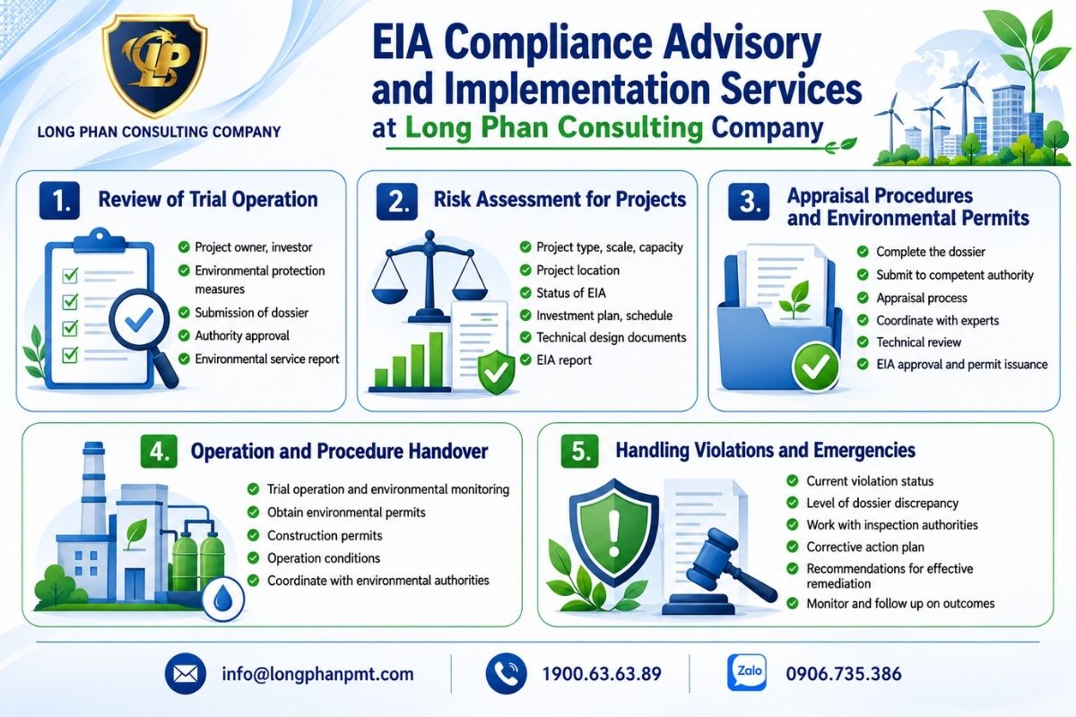Environmental legal compliance consulting solutions at Long Phan 