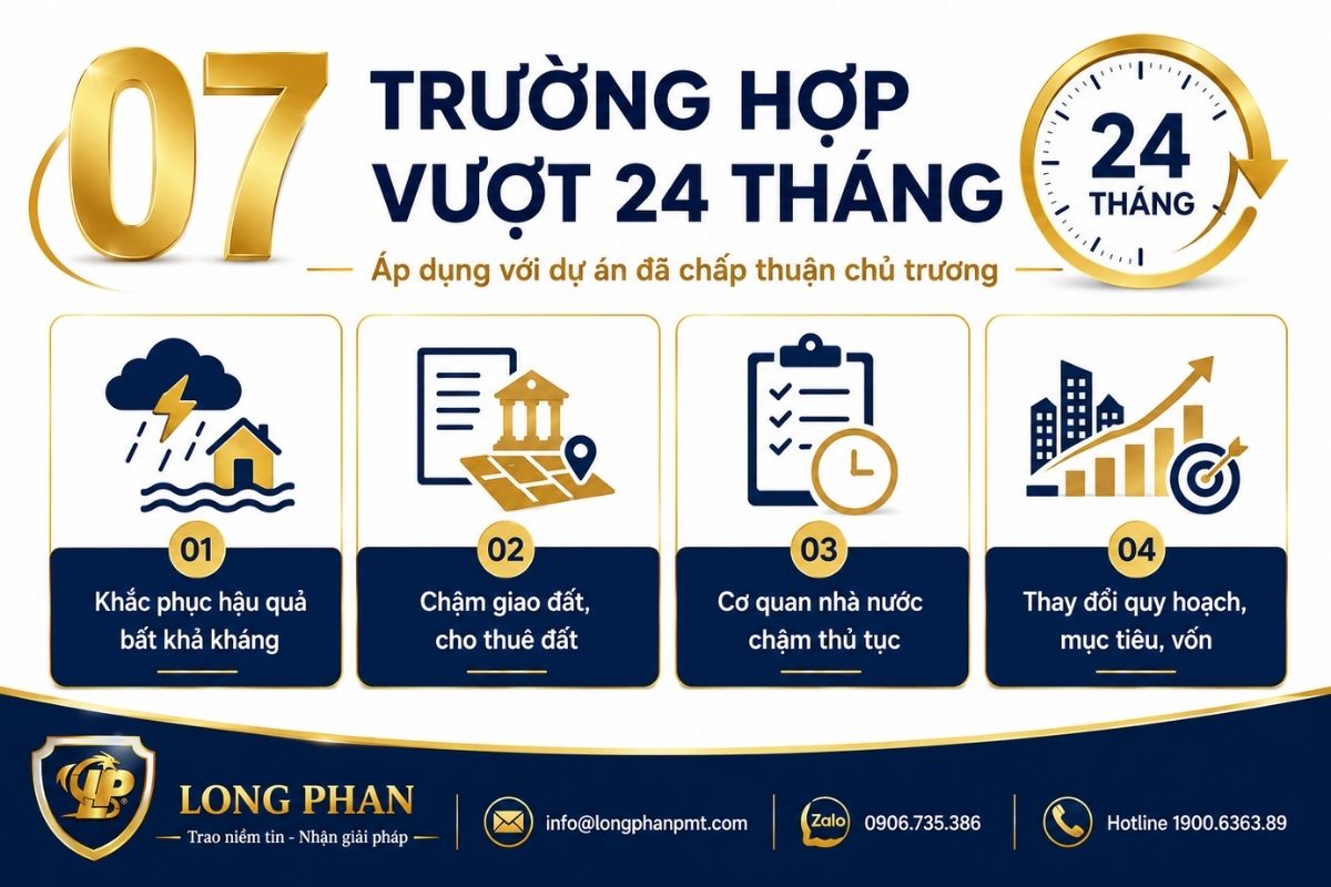 07 trường hợp gia hạn tiến độ dự án FDI vượt quá 24 tháng