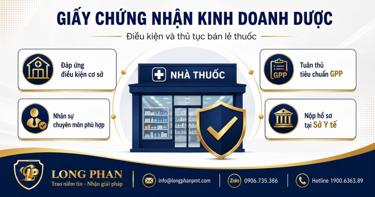 Giấy chứng nhận đủ điều kiện kinh doanh dược bán lẻ thuốc và các yêu cầu chính. Image title: