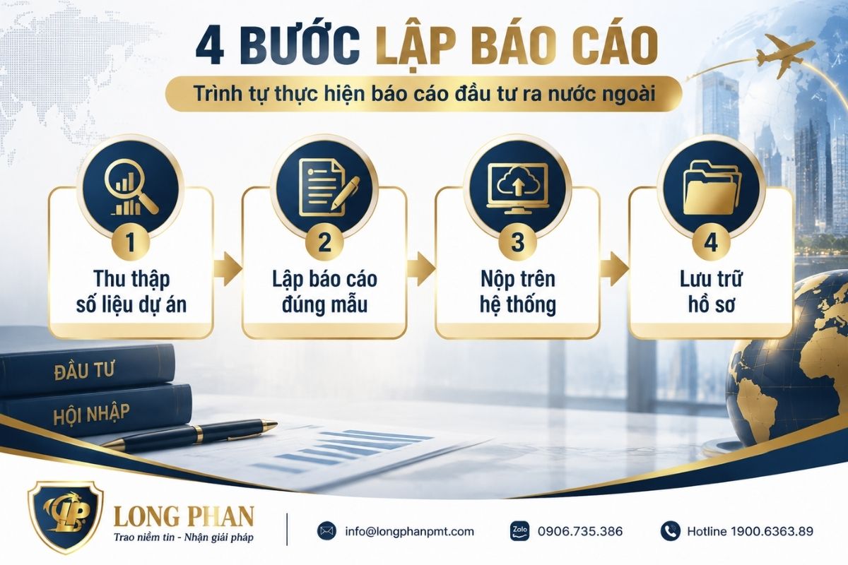 x Quy trình 4 bước lập báo cáo giám sát, đánh giá đầu tư ra nước ngoài.