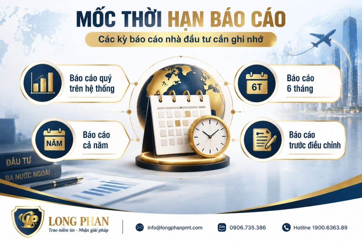 Thời hạn nộp báo cáo giám sát, đánh giá đầu tư ra nước ngoài cần lưu ý. Thời Hạn Báo Cáo Đầu Tư Ra Nước Ngoài