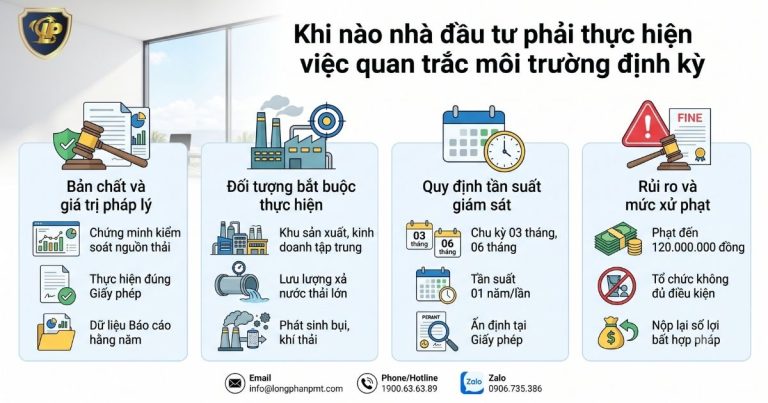 Quy định và đối tượng thực hiện quan trắc môi trường định kỳ.