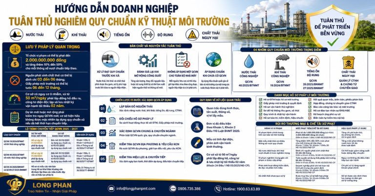 Hướng dẫn doanh nghiệp tuân thủ quy chuẩn kỹ thuật môi trường chi tiết.