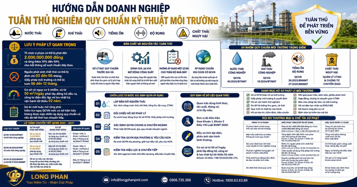 Hướng dẫn doanh nghiệp tuân thủ quy chuẩn kỹ thuật môi trường chi tiết.