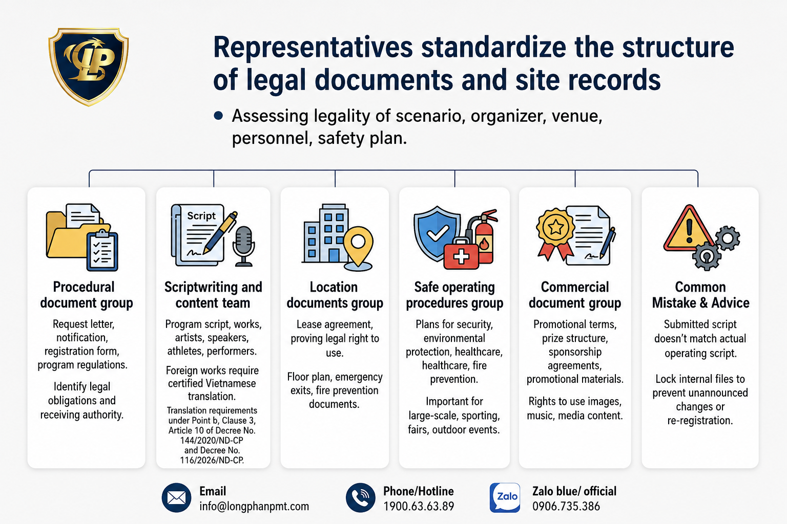 A structured classification of legal documents and supporting materials relating to the event venue.