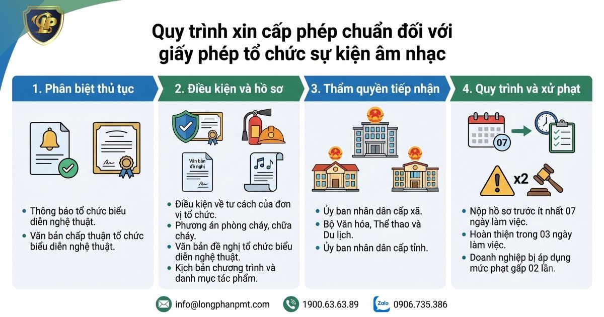Quy trình 4 bước xin cấp giấy phép tổ chức sự kiện âm nhạc chuẩn pháp lý 