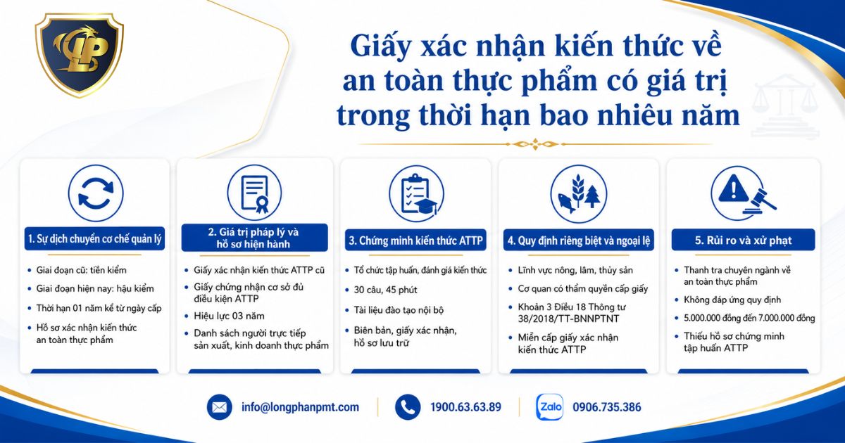 Tổng quan thời hạn Giấy xác nhận kiến thức an toàn thực phẩm hiện nay