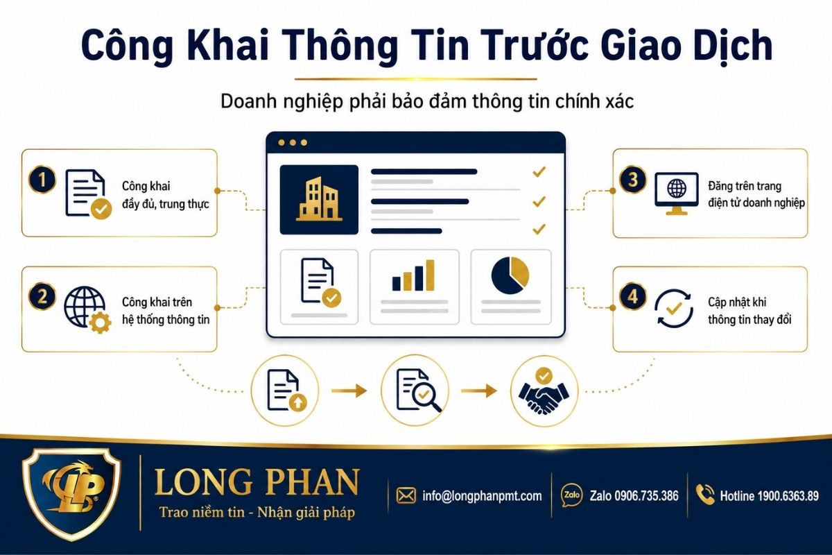 Nghĩa vụ công khai thông tin của doanh nghiệp trước khi đưa bất động sản vào kinh doanh.