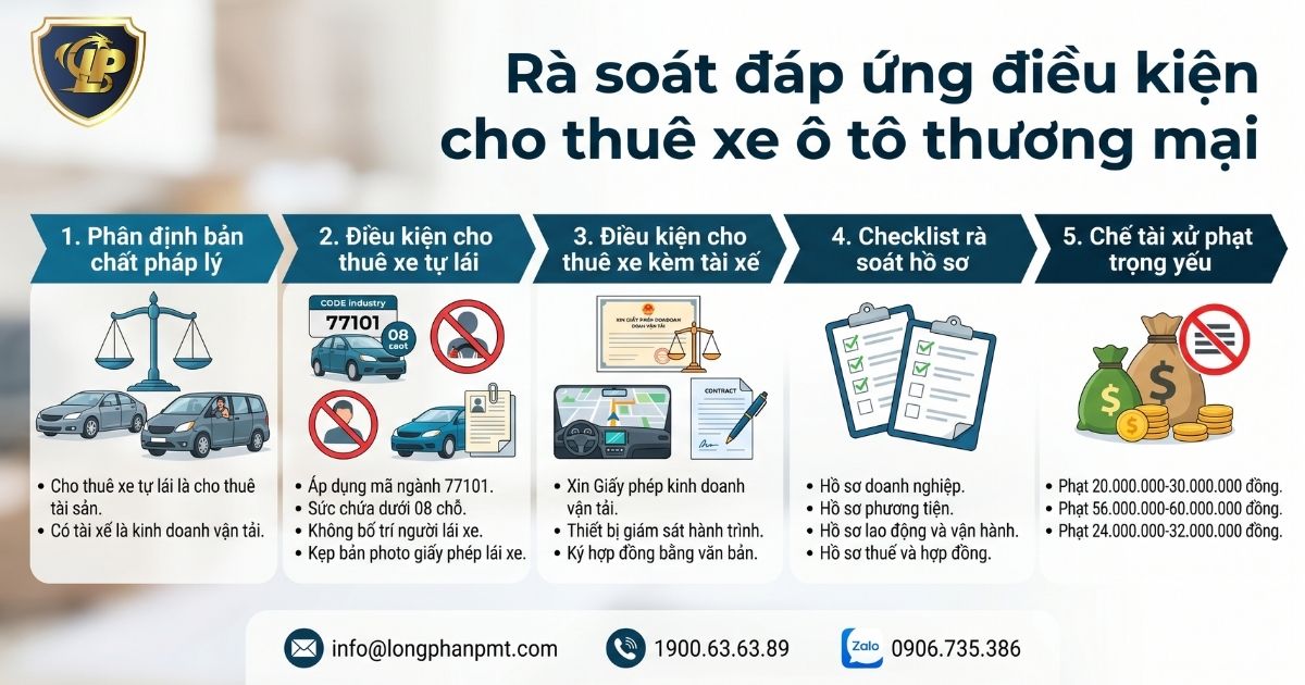 Rà soát điều kiện cho thuê xe ô tô thương mại.