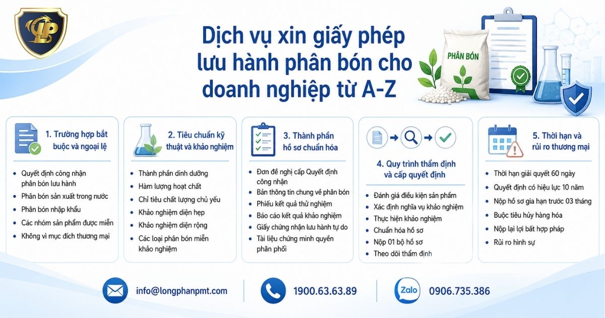 Tổng dịch vụ xin giấy phép lưu hành phân bón.