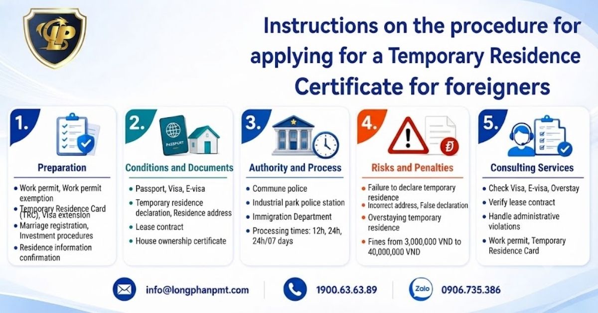 Detailed instructions on the procedure for applying for a Temporary residence certificate for foreigner