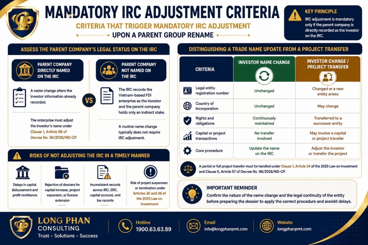 Mandatory IRC adjustment criteria when a foreign parent company changes its name