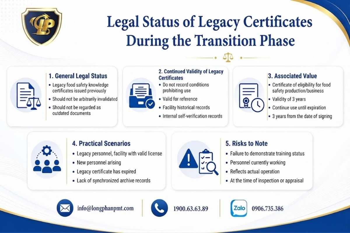 Legal validity of old certificates and food safety records.