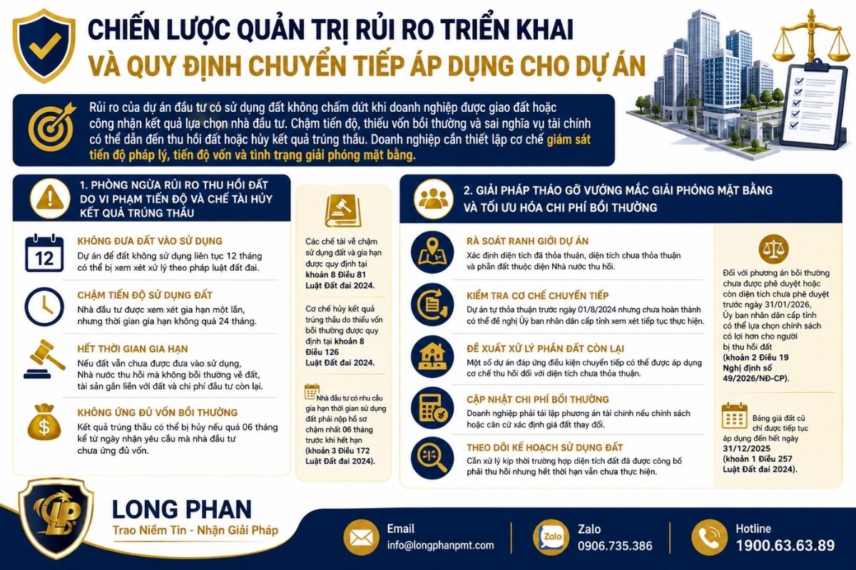 Chiến lược quản trị rủi ro triển khai và quy định chuyển tiếp áp dụng cho dự án