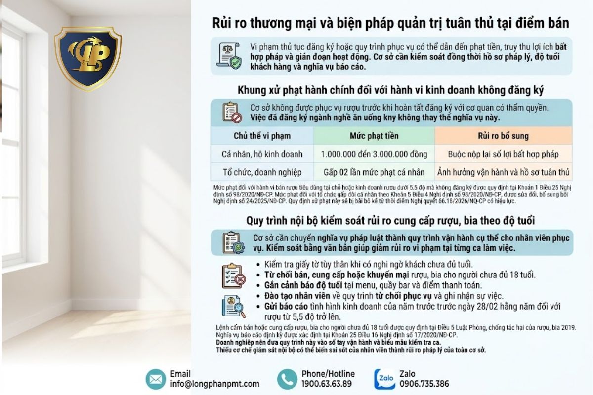 Kiểm soát rủi ro tuân thủ và khung xử phạt hành chính khi bán rượu, bia.