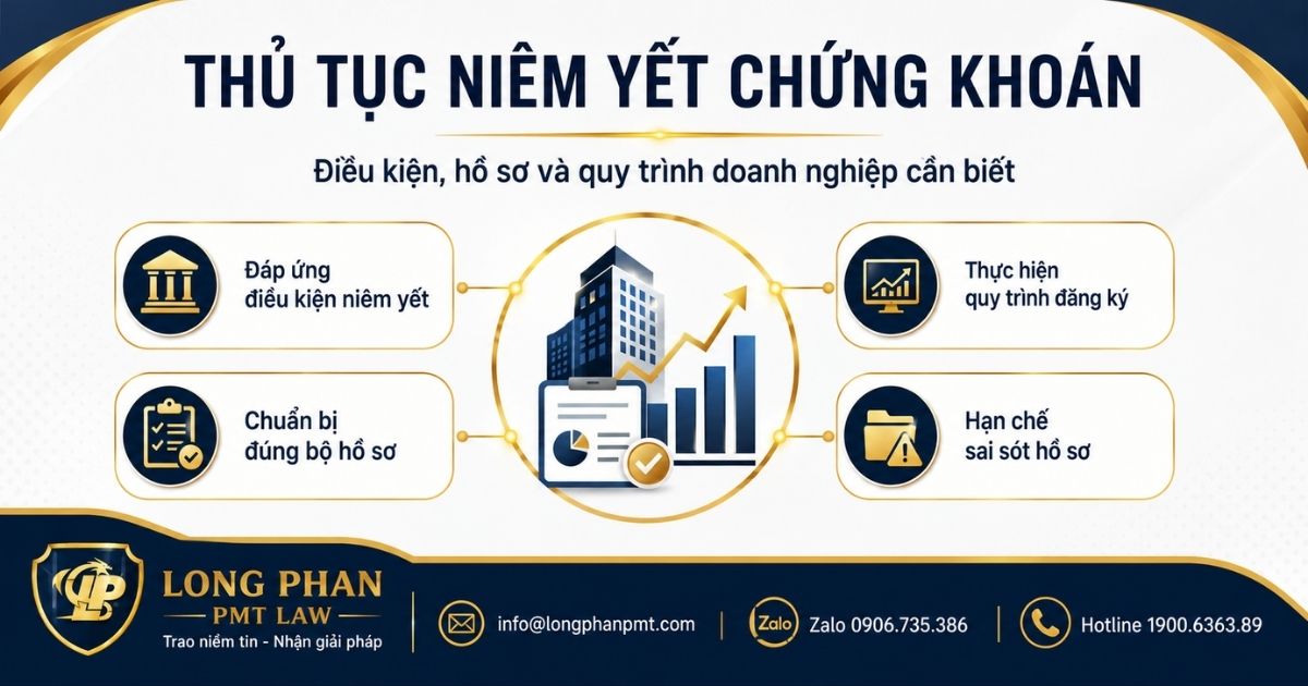 Thủ tục niêm yết chứng khoán gồm điều kiện, hồ sơ và quy trình đăng ký