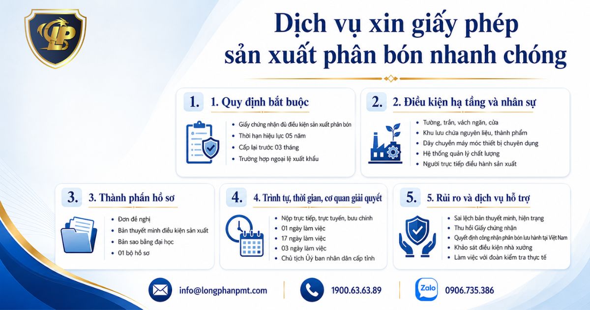 Dịch vụ hỗ trợ xin giấy phép sản xuất phân bón nhanh chóng chuyên nghiệp.