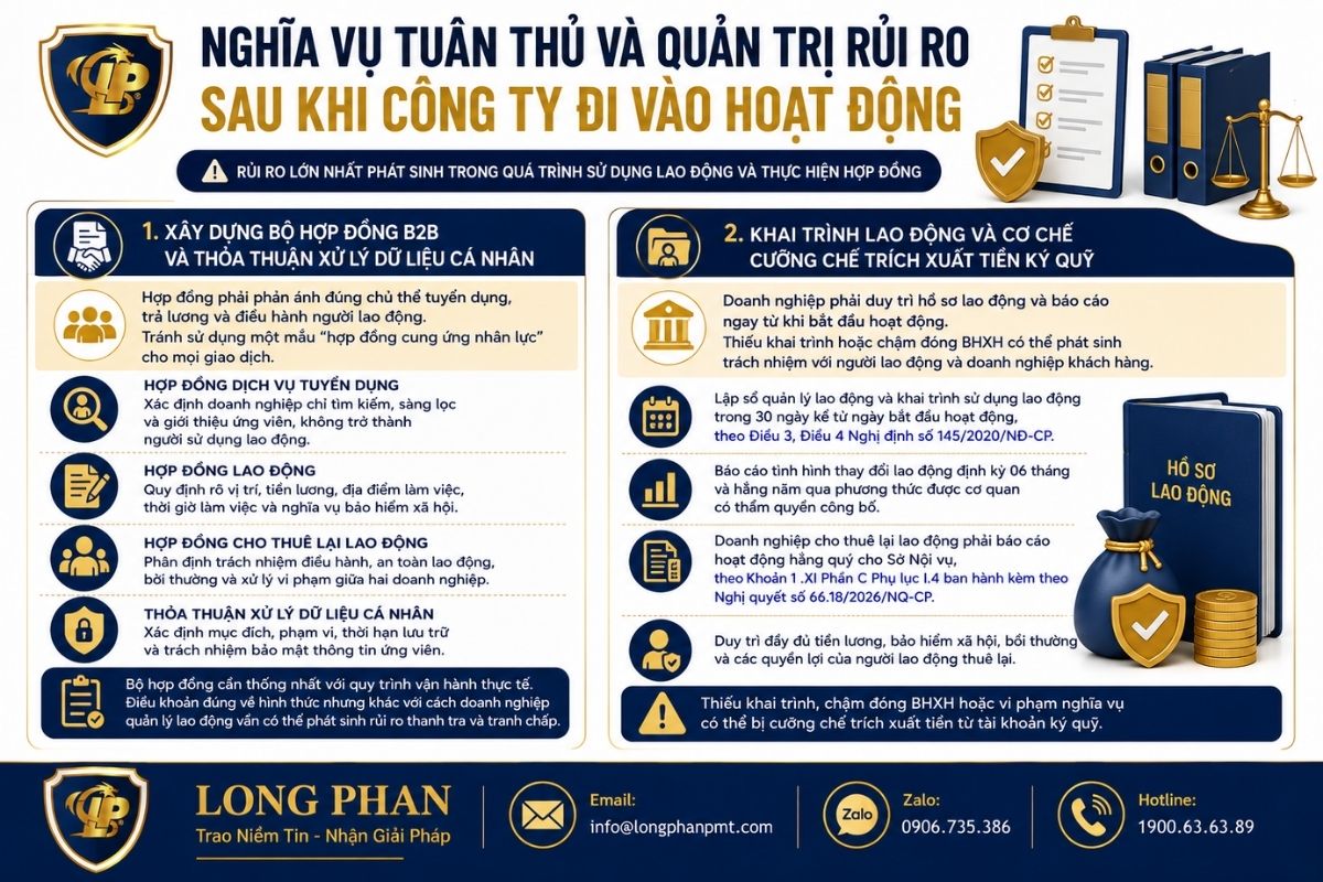 Nghĩa vụ tuân thủ và quản trị rủi ro sau khi công ty hoạt động.