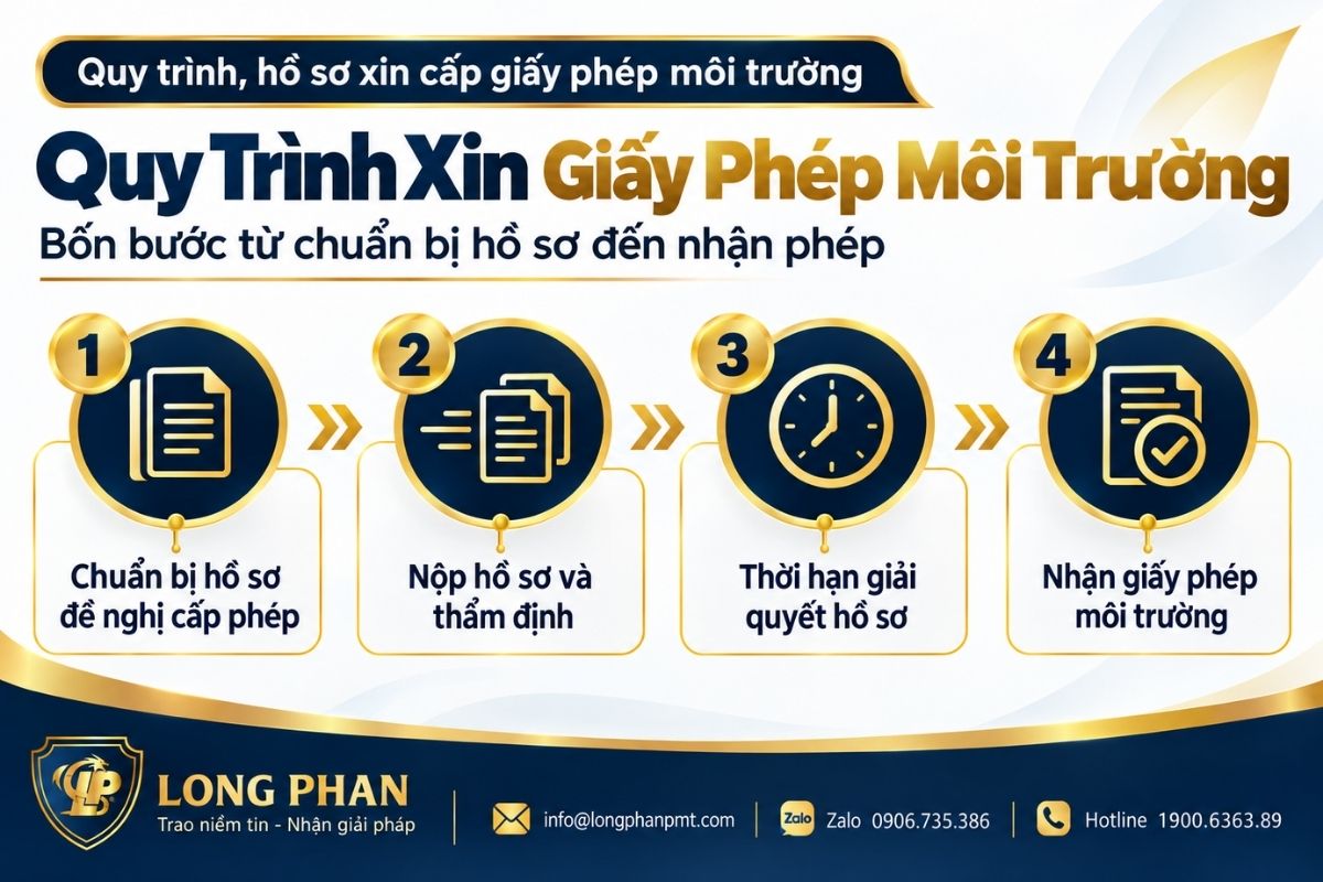 Quy trình xin cấp giấy phép môi trường gồm chuẩn bị hồ sơ, thẩm định, giải quyết và nhận giấy phép. 