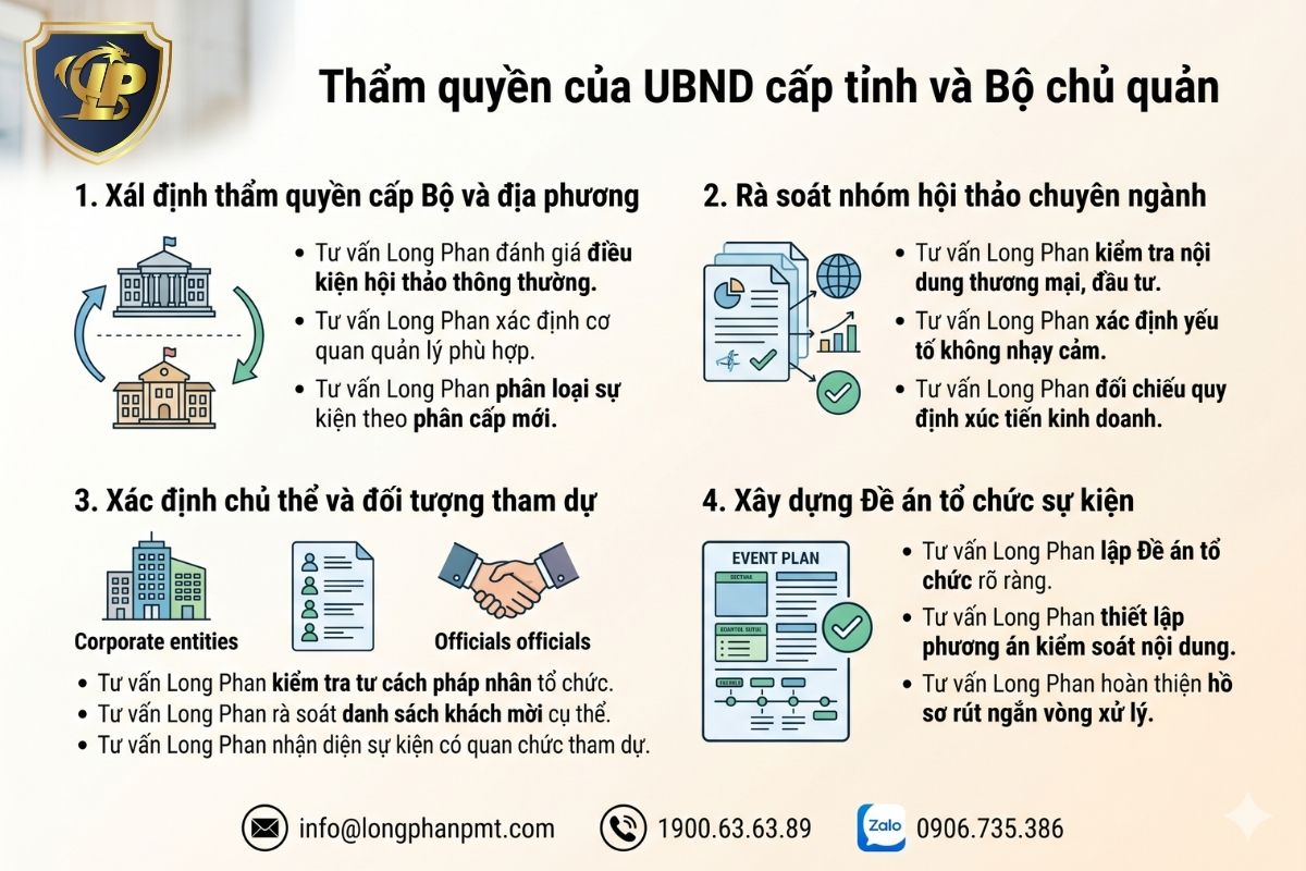 Bảng phân cấp thẩm quyền của UBND cấp tỉnh và Bộ chủ quản phê duyệt đề án tổ chức