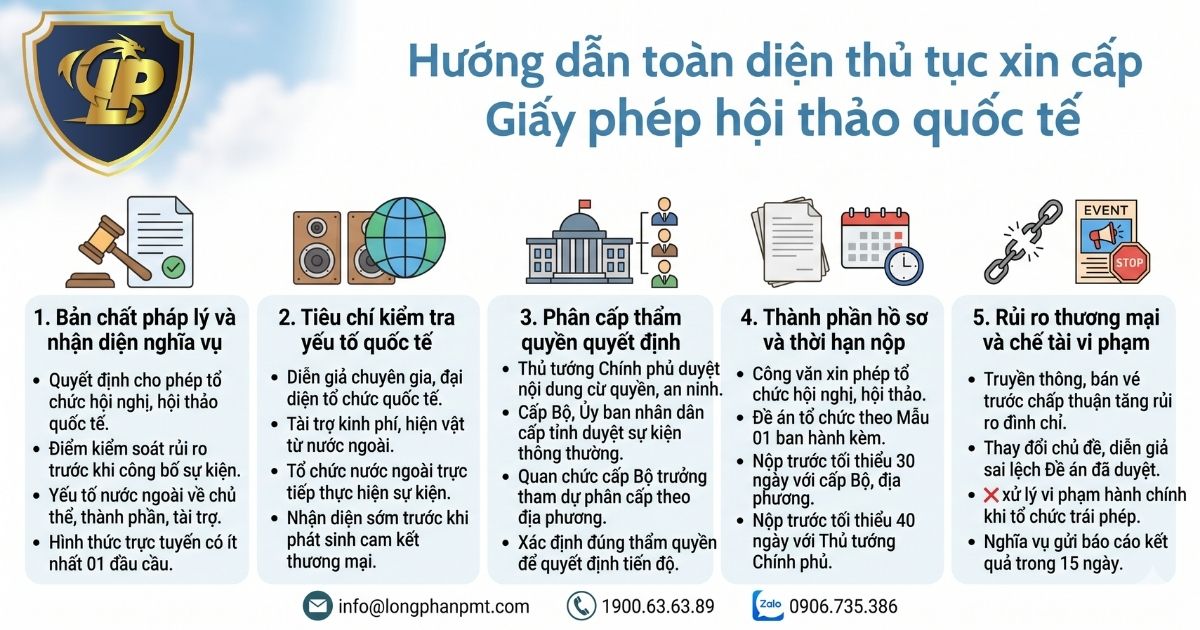 Sơ đồ hướng dẫn quy trình xin giấy phép an ninh trật tự cho hội thảo quốc tế hợp pháp