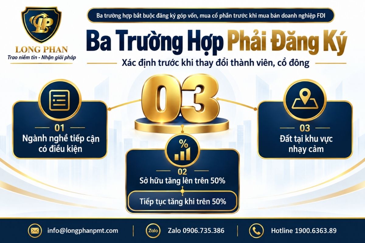 Ba trường hợp phải đăng ký trước khi mua bán doanh nghiệp FDI theo điều kiện của giao dịch.