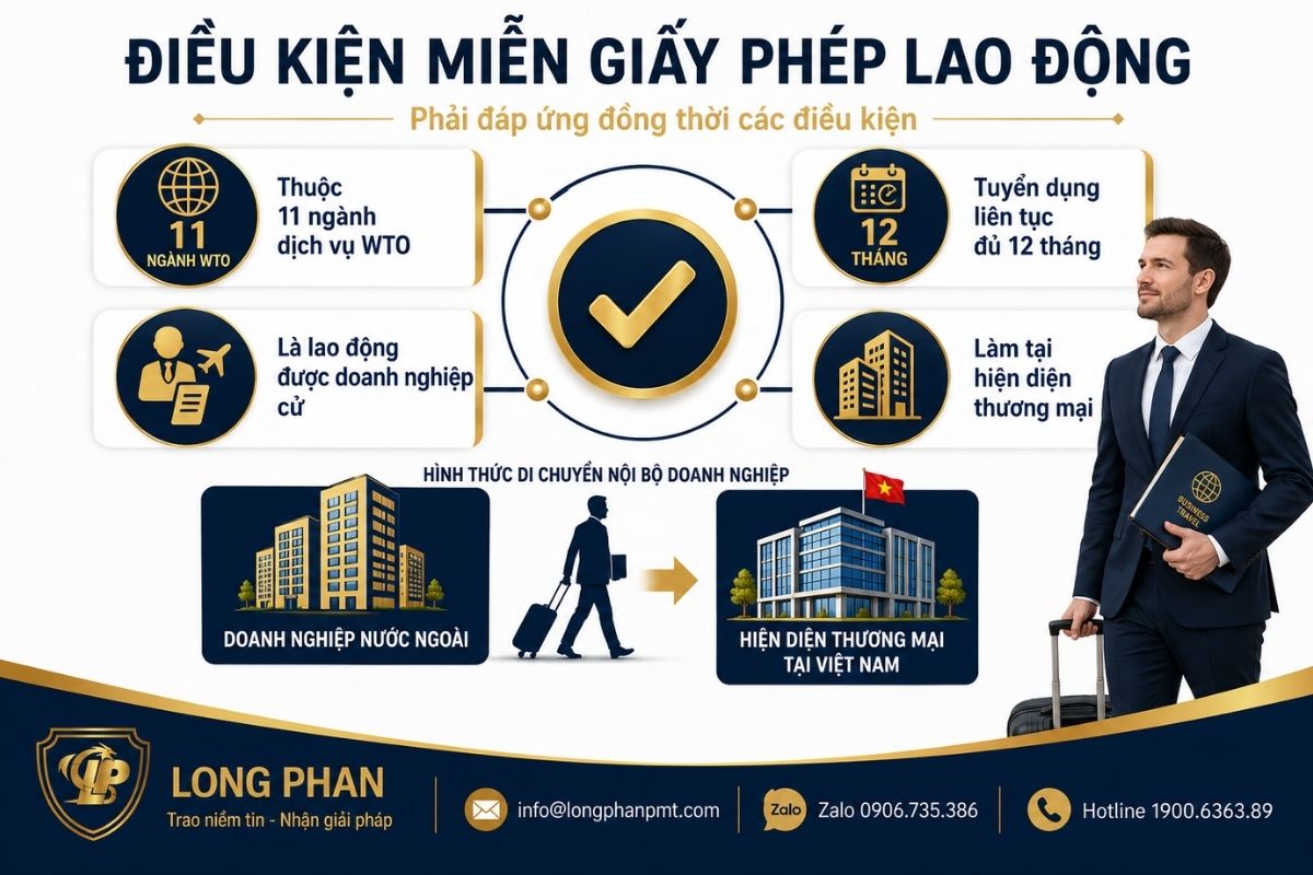 Điều kiện miễn giấy phép lao động cho người nước ngoài di chuyển nội bộ doanh nghiệp.