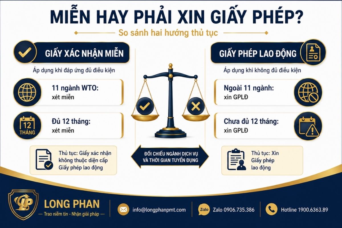 Phân biệt diện miễn và diện phải xin giấy phép lao động khi di chuyển nội bộ.