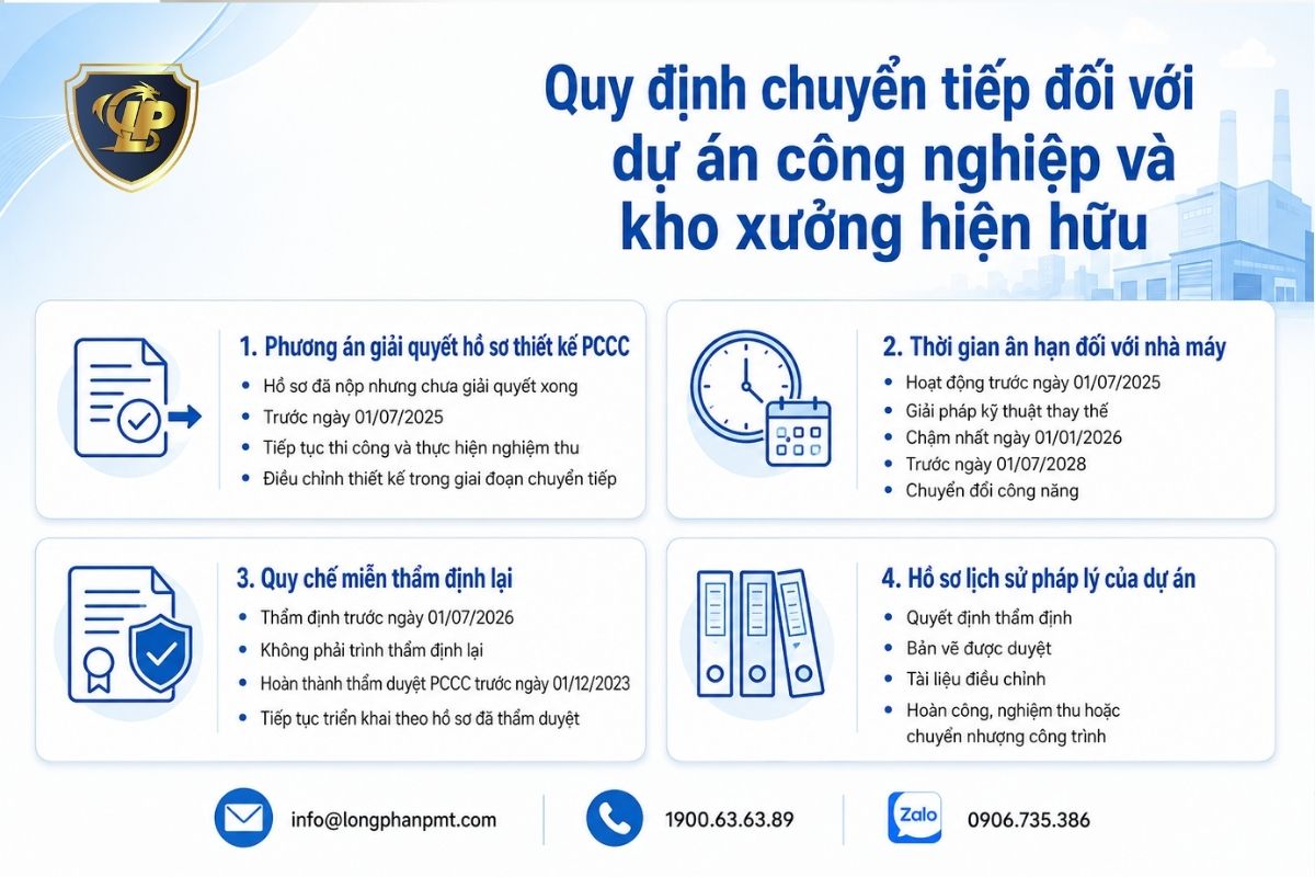 Quy định chuyển tiếp quan trọng đối với các dự án công nghiệp và kho xưởng.