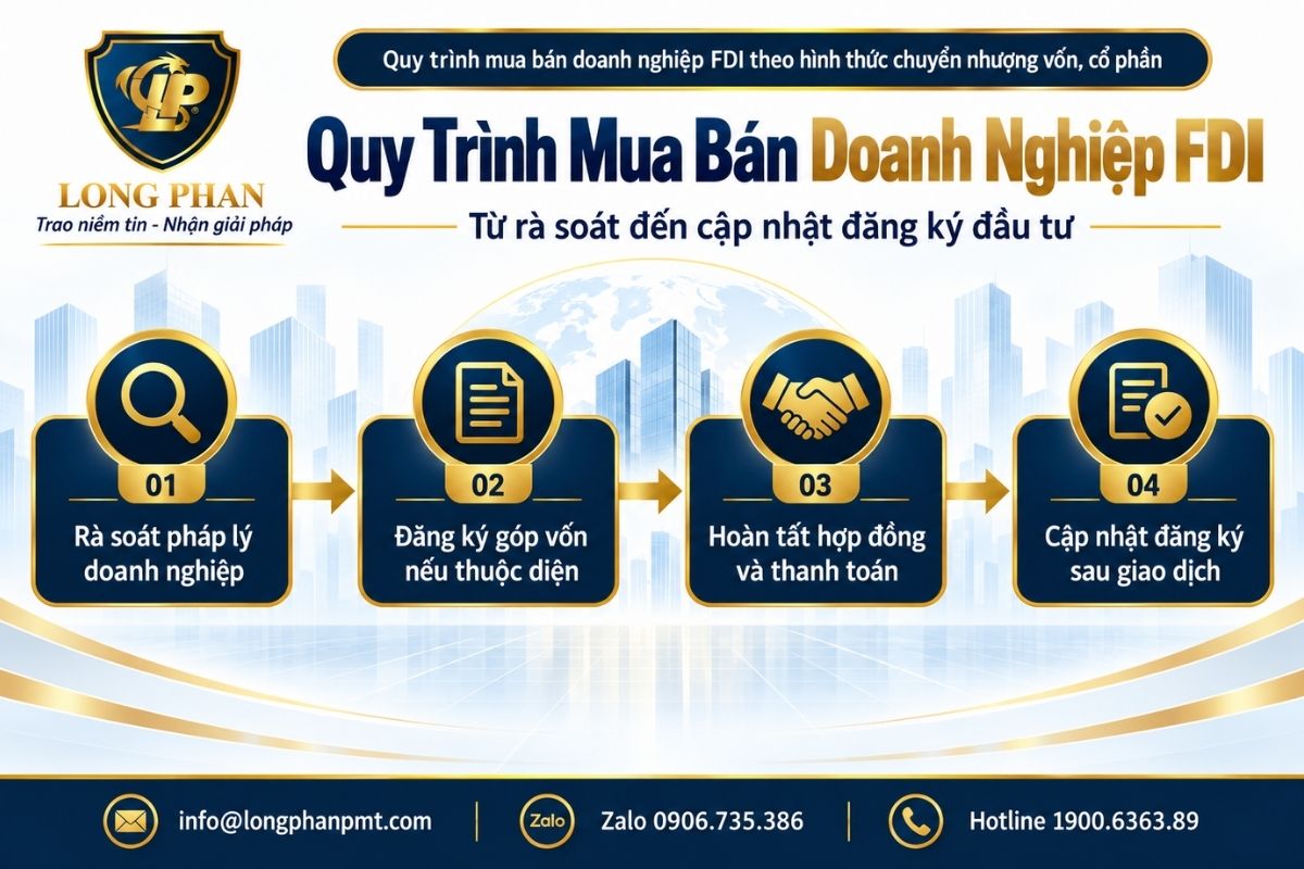 Quy trình mua bán doanh nghiệp FDI từ rà soát pháp lý đến cập nhật đăng ký sau giao dịch.