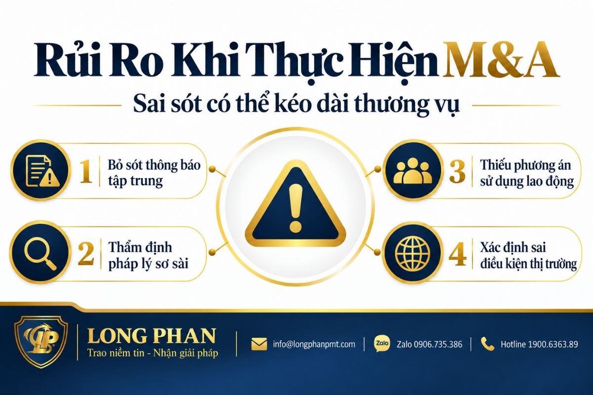 Rủi ro khi thực hiện M&A gồm sai nghĩa vụ cạnh tranh, thẩm định và phương án lao động.