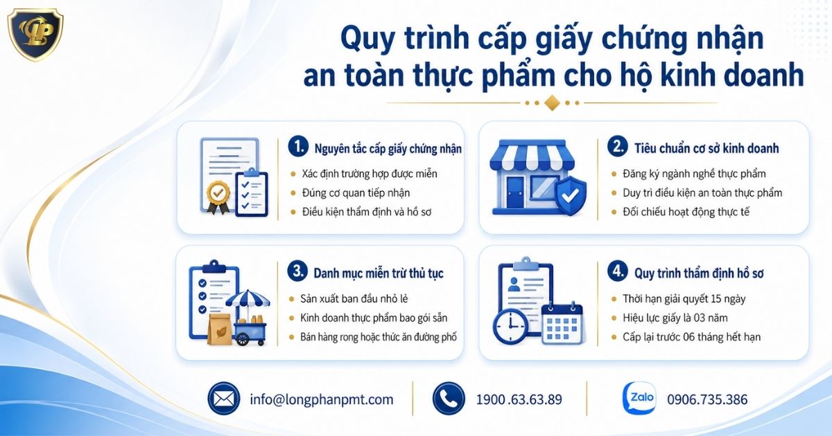 Quy trình cấp giấy chứng nhận an toàn thực phẩm cho hộ kinh doanh chi tiết.