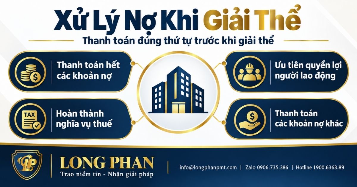 Xử lý nợ khi giải thể doanh nghiệp theo điều kiện và thứ tự thanh toán các khoản nợ.