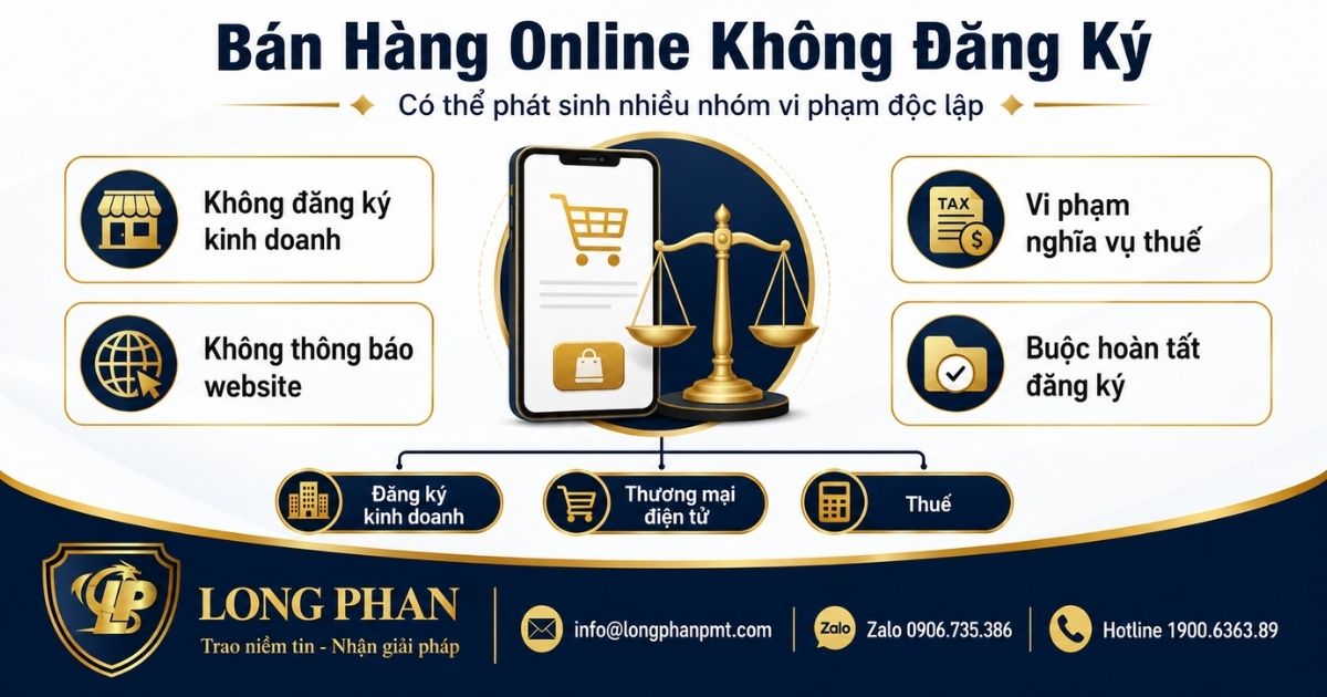 Bán hàng online không đăng ký kinh doanh có thể phát sinh nhiều nhóm vi phạm.