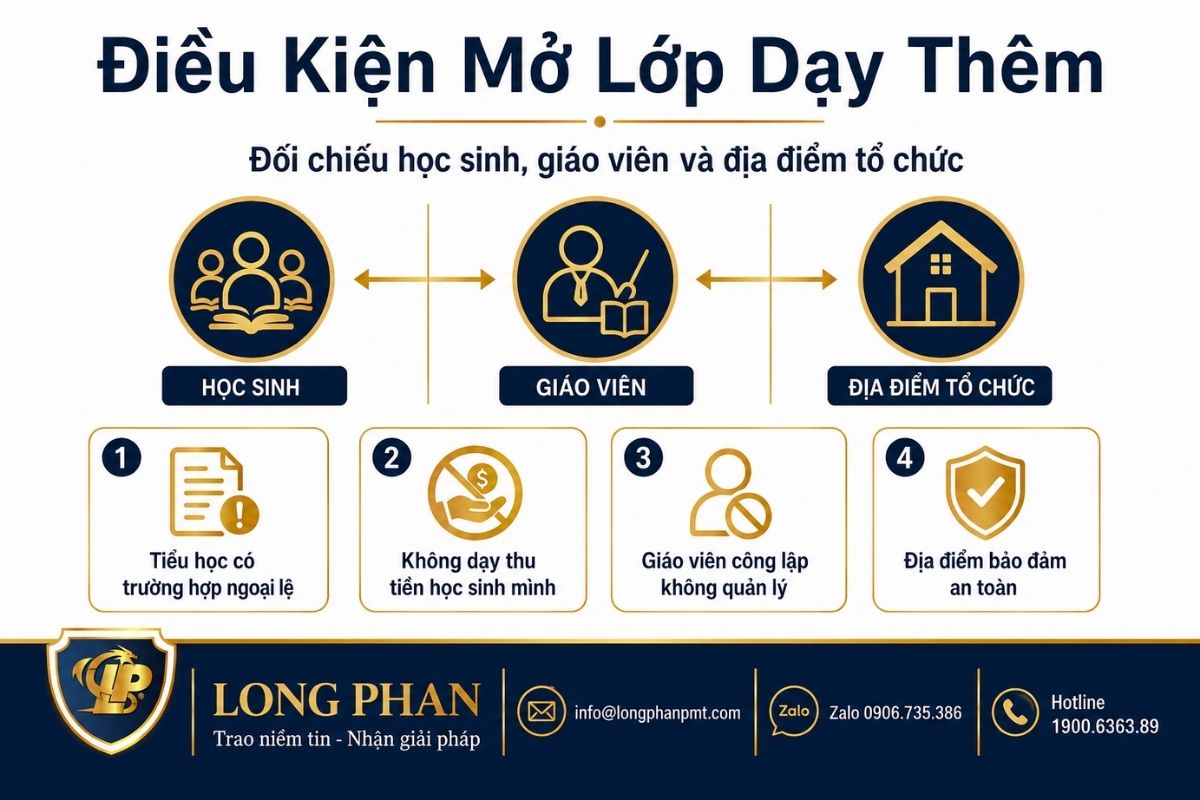Điều kiện mở lớp dạy thêm tại nhà về học sinh, giáo viên và địa điểm tổ chức lớp học.