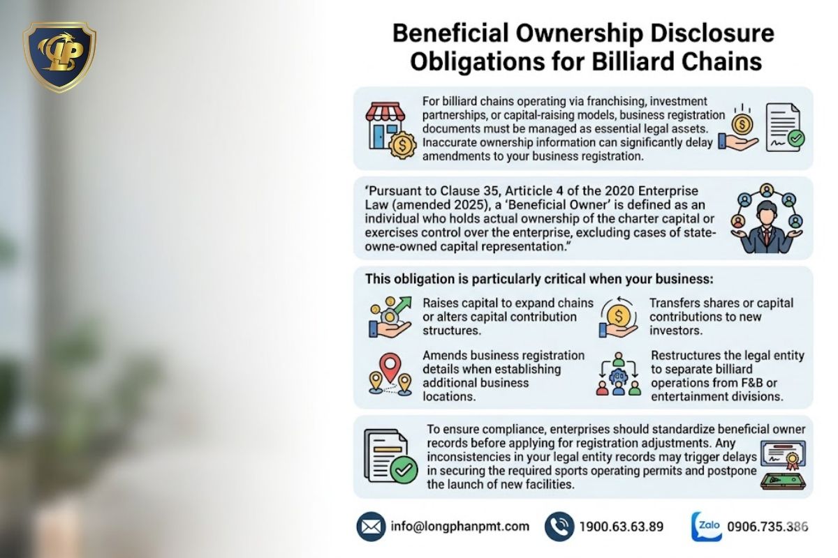 A checklist of required documents and staffing conditions for a billiards business license application.