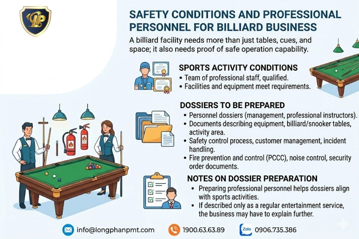 Beneficial ownership disclosure requirements for managing licenses within a billiards chain.